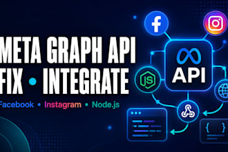 integrate or fix facebook graph API and meta API