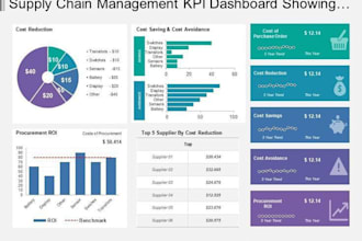 create excel dashboards, graphs, pivot tables and charts with slicers