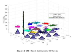 do professional data analysis in r, r studio
