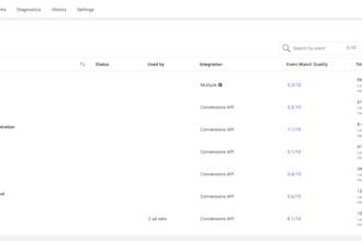 do facebook pixel integration with conversion events for shopify,wordpres stores