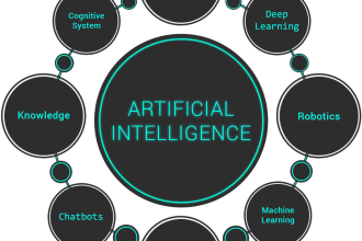 develop rag whisper llma2 deepseek r1 chatgpt powered chatbots ai application