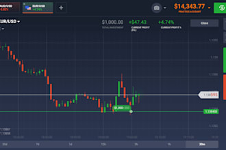 deliver a forex broker website, cfd, forex, crypto trading platform