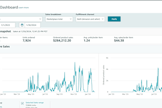 boost your amazon sales with expert management only fbm