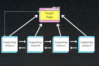 make silo structure, internal linking, and content plan for website content