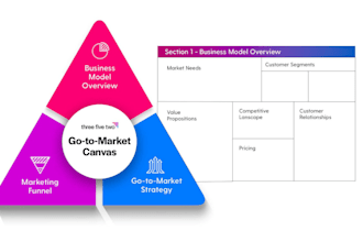 deliver investor ready pitch deck and business plan
