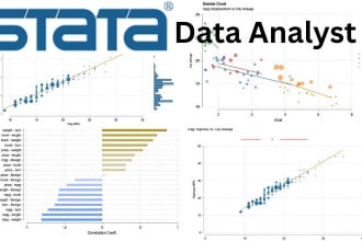 do stata data analysis, interpret results and write a report