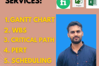 do  gantt chart, wbs, pert, project reports in ms project