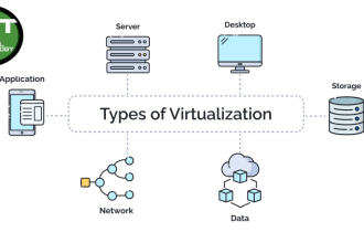 troubleshoot the cloud servers and virtualization and database