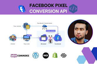 fix or install facebook pixel conversion api event tracking