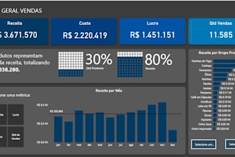 create dashboard, reports, dax and power bi data modeling