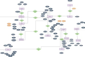 design uml, dfd, erd, write sql queries and customize database
