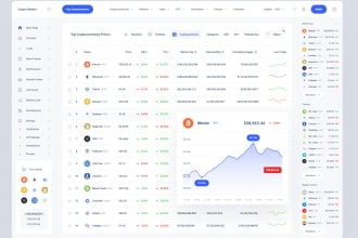build poocoin website, dextools, coin listing, coin trending, cmc, chart website