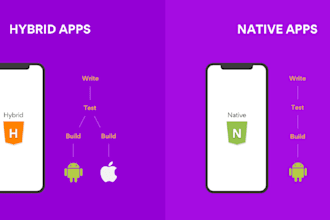 develop hybrid and native mobile applications