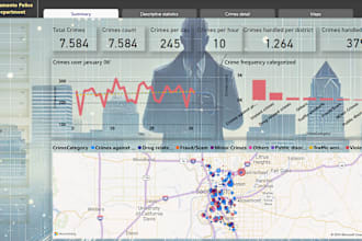 be your power bi expert