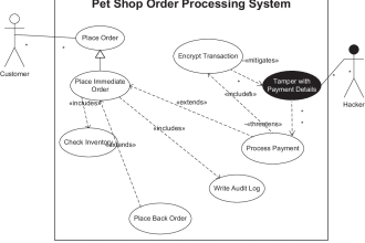 expert diagram designer uml misuse use case dfd flow tree gantt flow and more