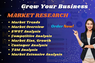 do market research, competitor analysis, and business plan comprehensive swot