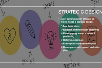 make presentations on powerpoint