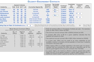 solve capsim, cesim, compxm, capstone, globus simulations