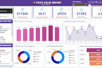 design interactive excel and google sheets dashboards in 24 hours