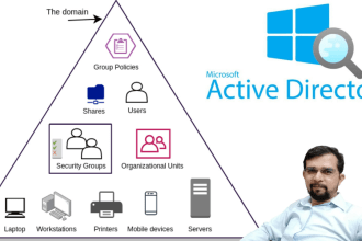 manage active directory administration services
