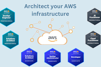 architect your AWS infrastructure