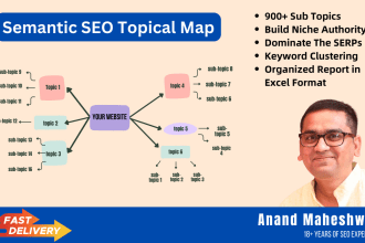 create topical map for your niche