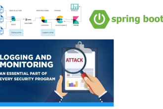 do elk stack integration for spring boot applications
