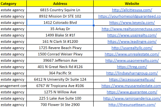 do b2b lead generation, prospect email list building