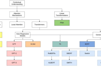do nlp tasks like ner, pos tagging, sentiment analysis using python