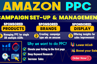 optimize your amazon fba PPC ads with professional campaign setup