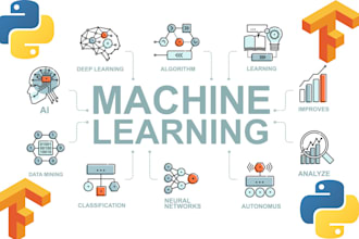 create a custom machine or deep learning model with python