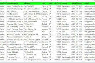 do targeted b2b lead generation, data collection, email list