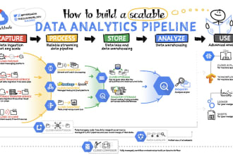 teach you data engineering and how to get into big tech