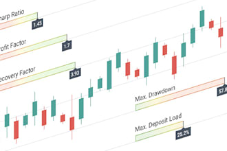 develop metatrader 4 and 5 using mql4 and mql5