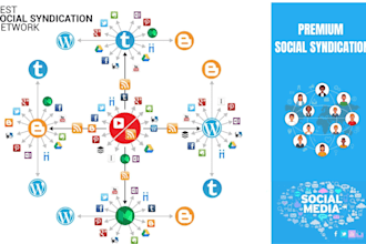 create auto post syndication networks for your website and yt