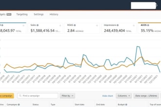 set up your amazon seller center account, listing  products