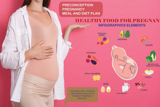 design a nutrition plan and provide a cookbook for pregnancy and lactating mom
