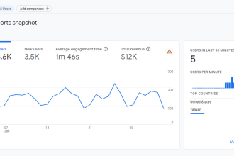 setup google analytics 4 aka ga4