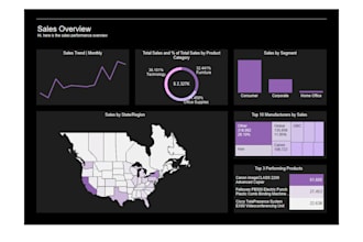 design tableau and power bi reports and dashboards