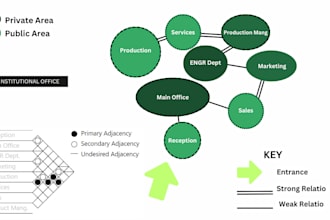 design your architectural bubble diagram in one day