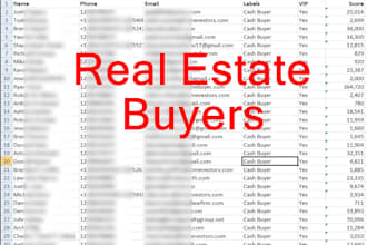 provide real estate buyer leads, cash buyers, vip buyers