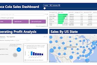 be your business analyst, data engineer and bi expert