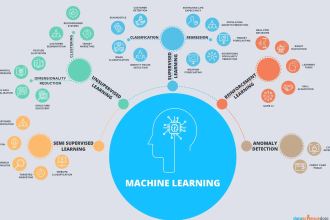 do prediction tasks related to machine learning and deep learning