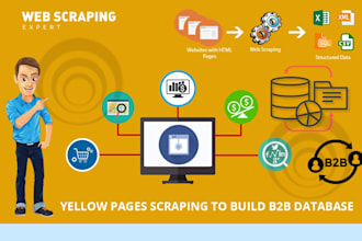 do yellow pages scraping for high quality b2b leads
