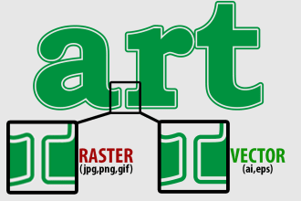 do manual vectorize your logo to vector less than 12 hours