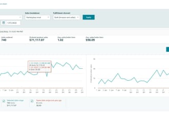be your amazon dropshipping fbm also online arbitrage