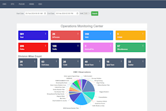 build complete website using angular