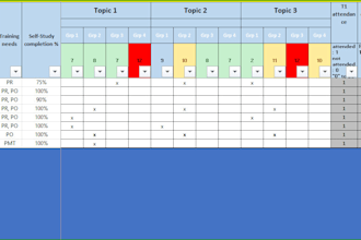 create a training plan based on your needs