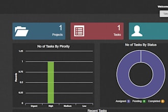 develop task and compliant management system