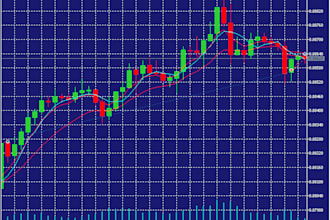 code your trading strategy in mql4, mql5, or pine script